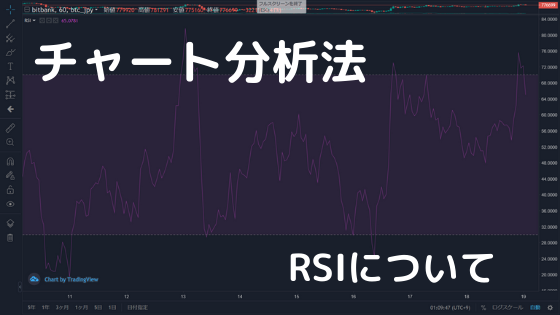 チャート分析法　RSI編